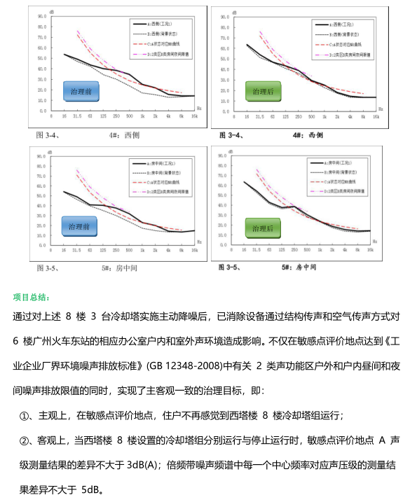 冷却塔技术门槛